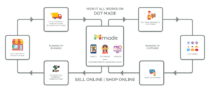 HOW DOT MADE WORKS copy