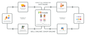 HOW DOT MADE WORKS PNG 2